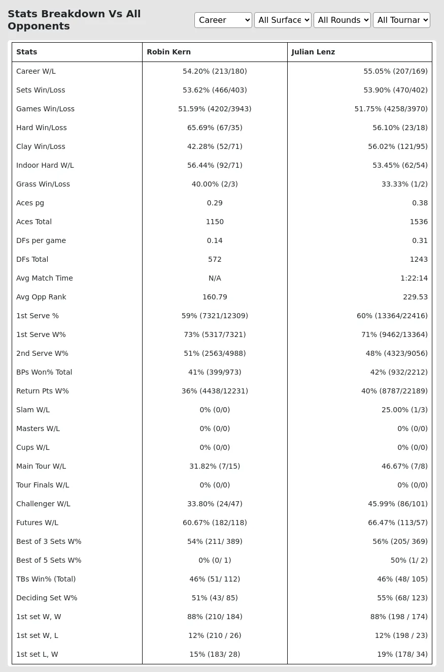 Julian Lenz Robin Kern Prediction Stats 