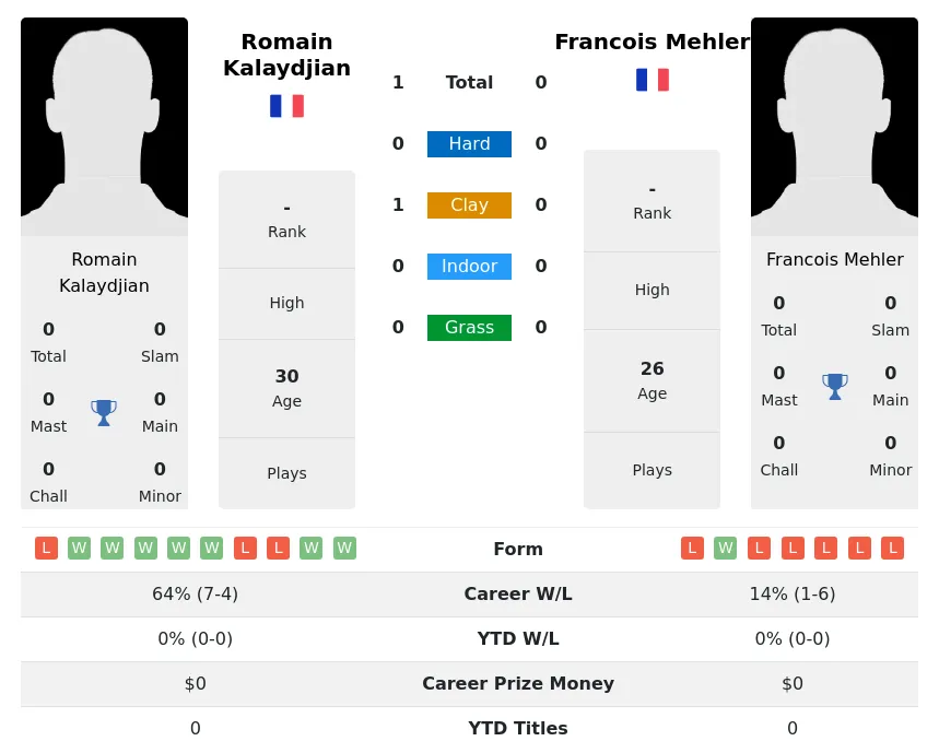 Kalaydjian Mehler H2h Summary Stats 18th April 2024