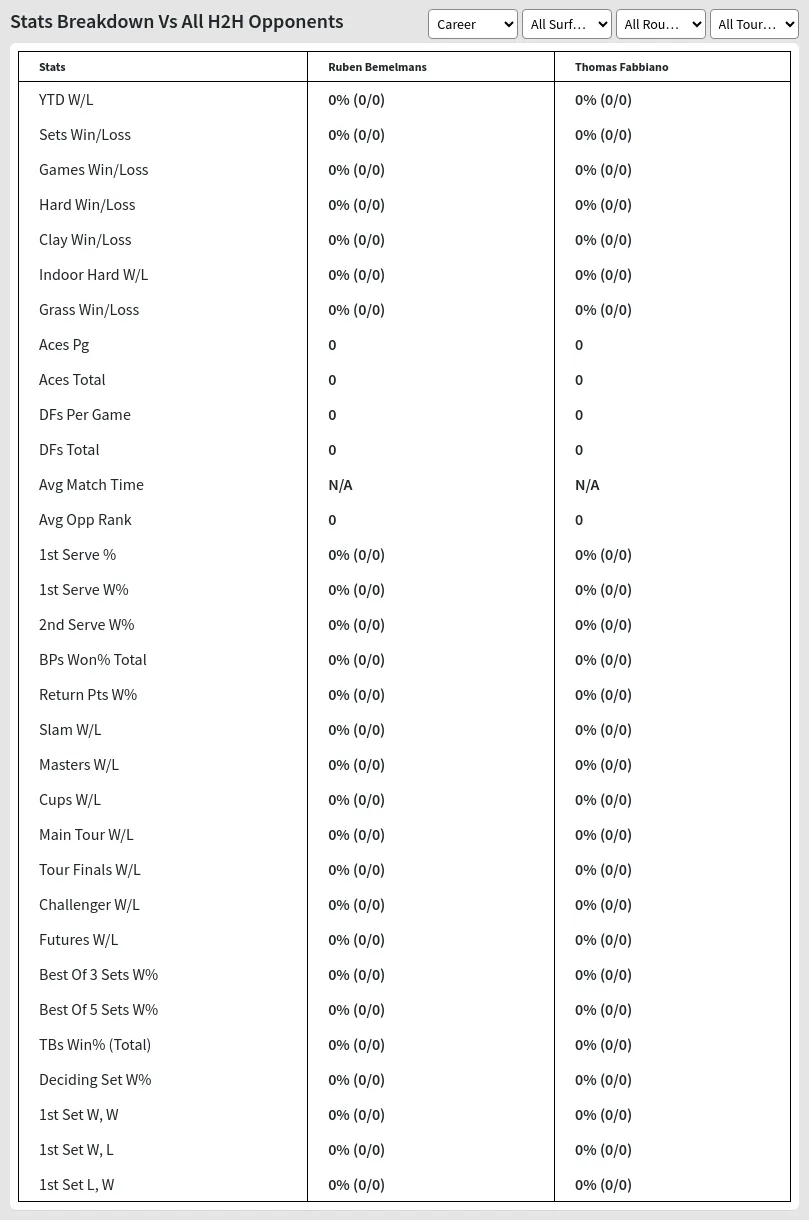 Ruben Bemelmans Thomas Fabbiano Prediction Stats 