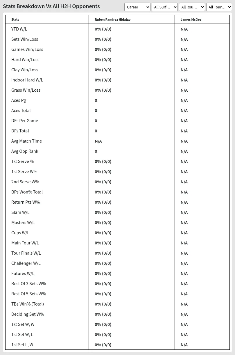 Ruben Ramirez Hidalgo James McGee Prediction Stats 