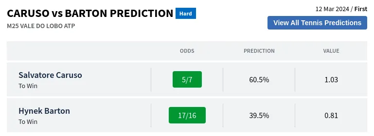 Salvatore Caruso vs Hynek BartonPrediction Head to Head Odds