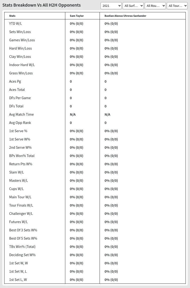 Sam Taylor Bastian Alonso Utreras Santander Prediction Stats 