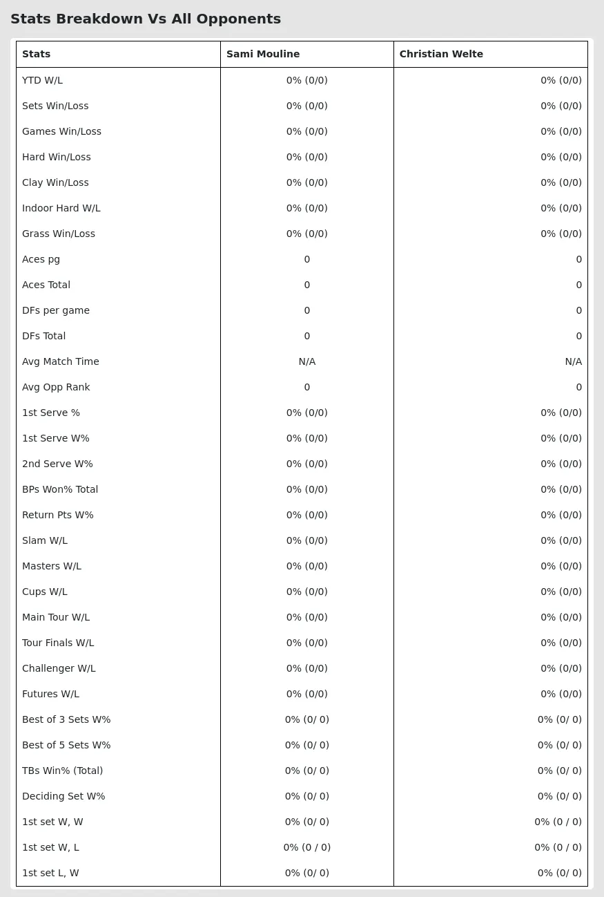 Christian Welte Sami Mouline Prediction Stats 