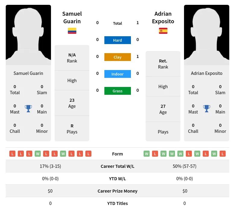 Guarin Exposito H2h Summary Stats 16th April 2024