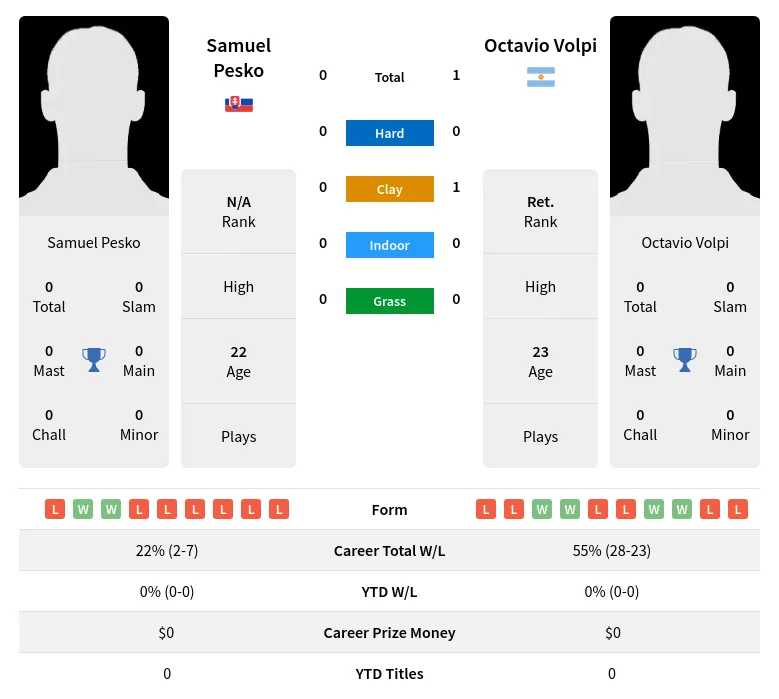 Volpi Pesko H2h Summary Stats 19th April 2024