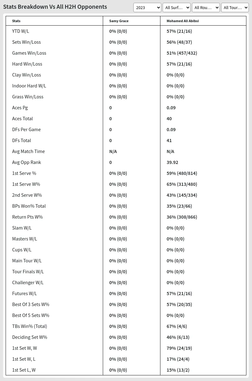 Samy Grace Mohamed Ali Abibsi Prediction Stats 