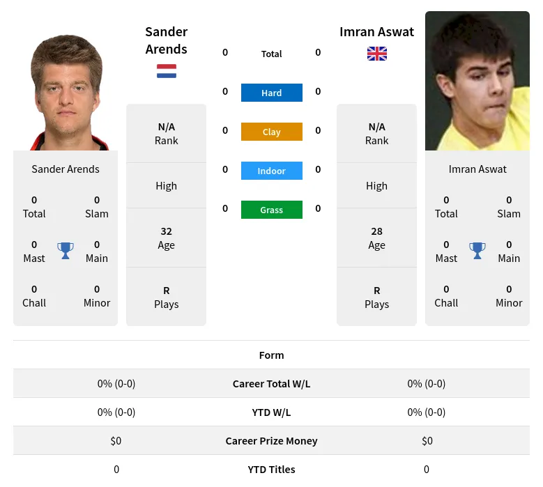 Arends Aswat H2h Summary Stats 18th April 2024