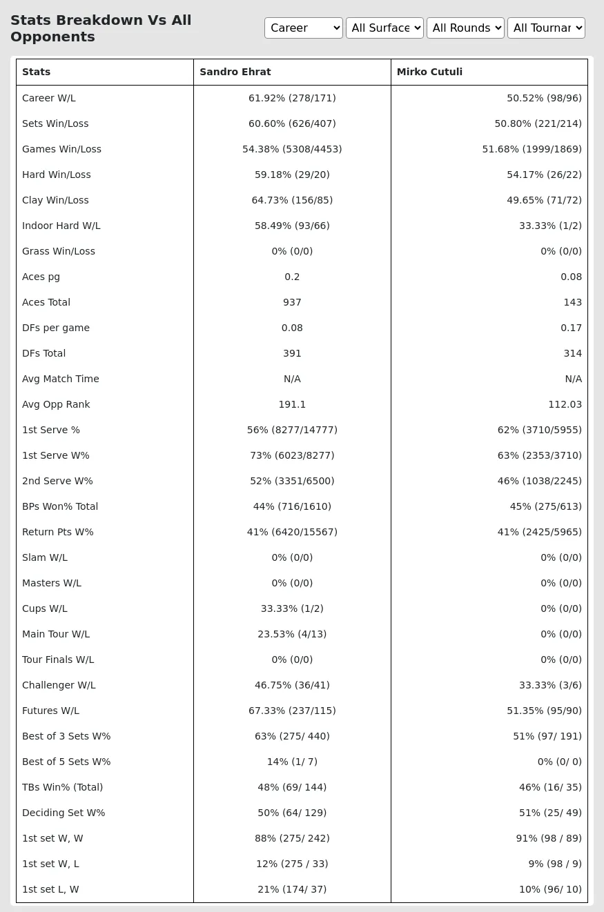 Mirko Cutuli Sandro Ehrat Prediction Stats 