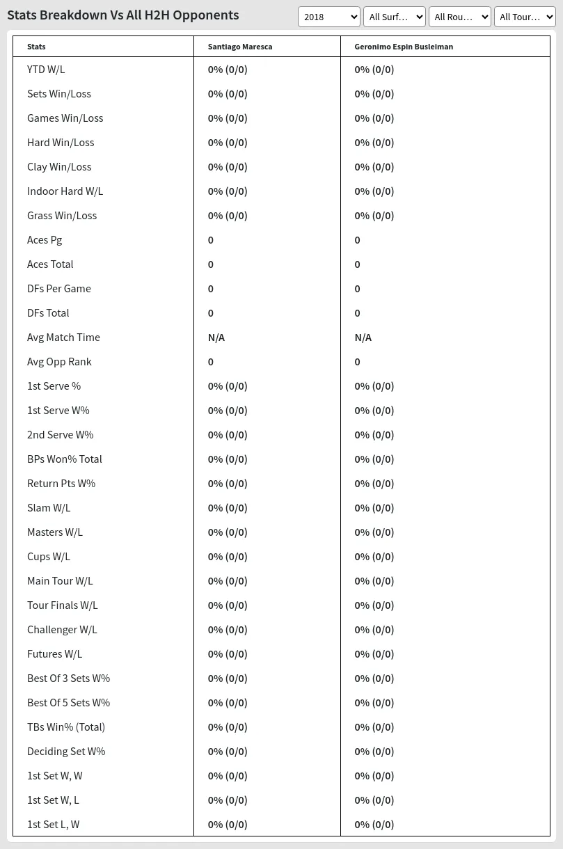 Geronimo Espin Busleiman Santiago Maresca Prediction Stats 