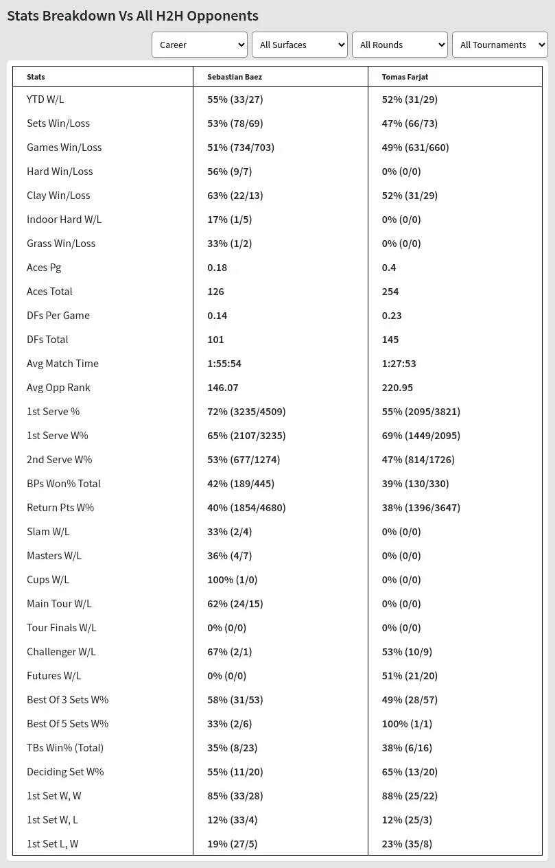 Sebastian Baez Tomas Farjat Prediction Stats 