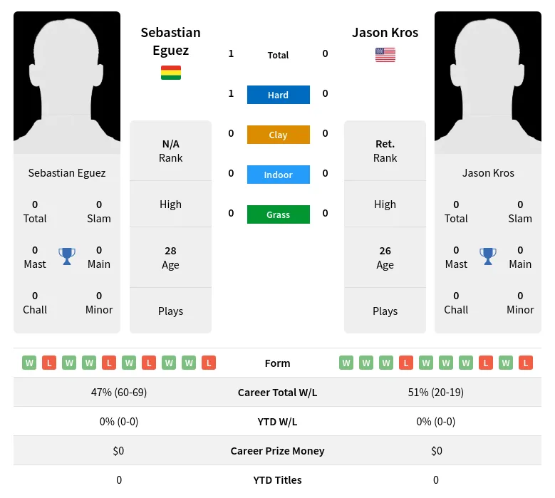 Eguez Kros H2h Summary Stats 16th April 2024