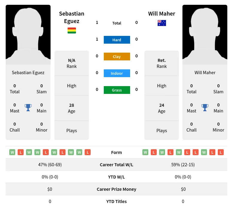 Eguez Maher H2h Summary Stats 19th April 2024