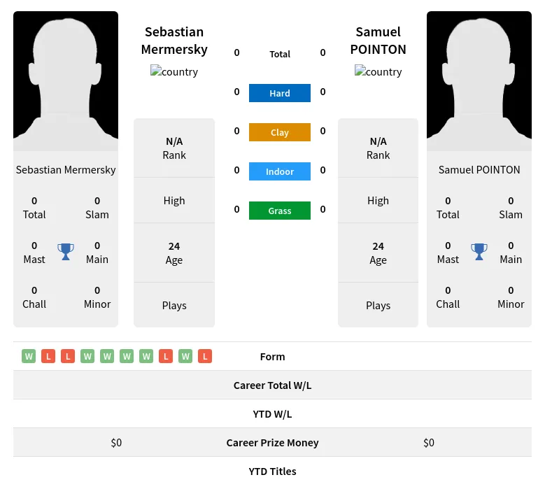 Mermersky POINTON H2h Summary Stats 24th April 2024