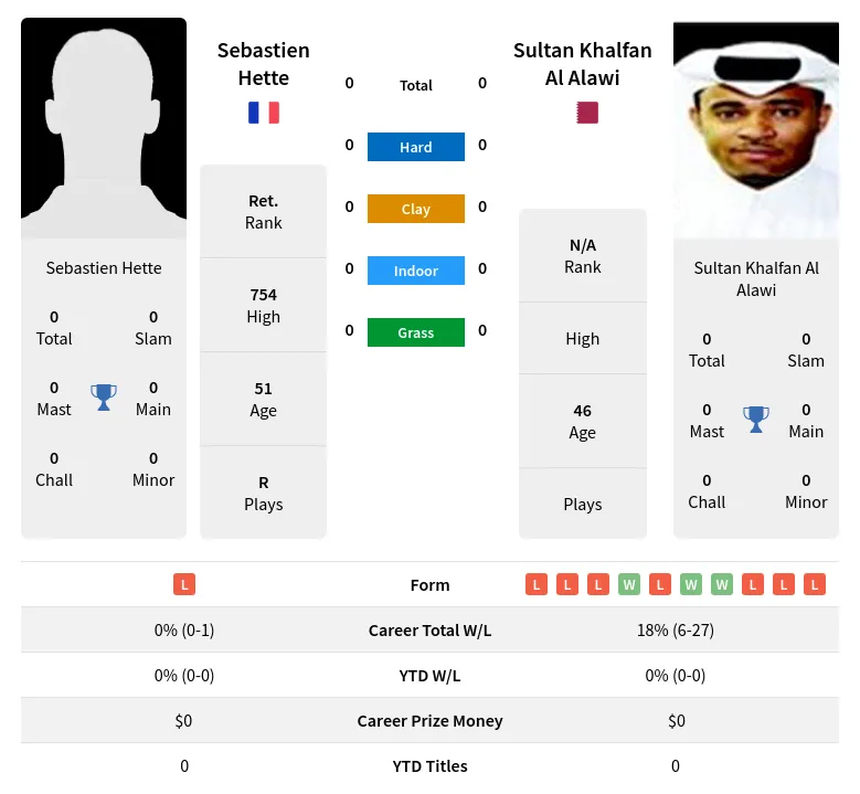 Hette Alawi H2h Summary Stats 18th April 2024