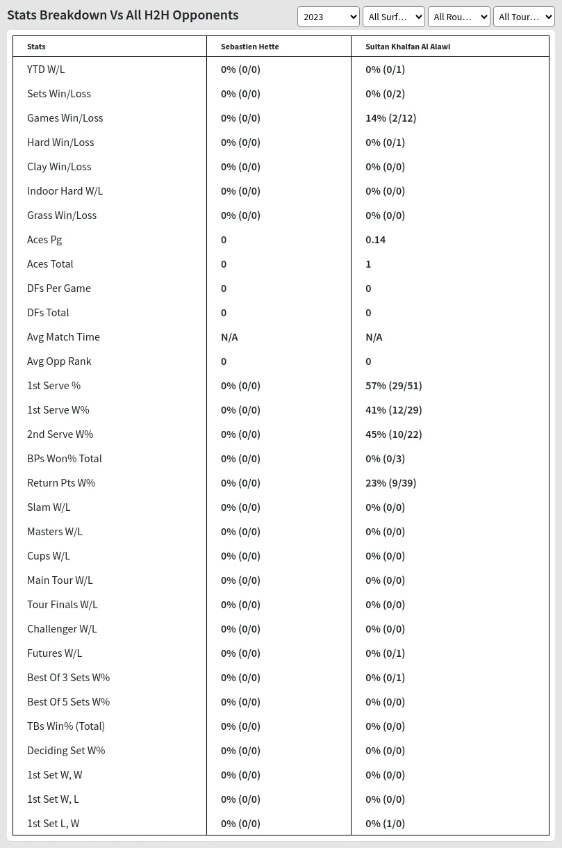 Sebastien Hette Sultan Khalfan Al Alawi Prediction Stats 