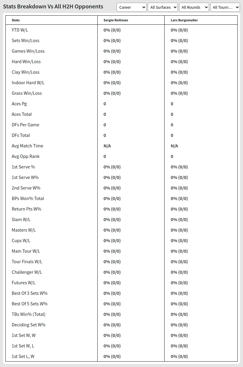 Sergio Roitman Lars Burgsmuller Prediction Stats 