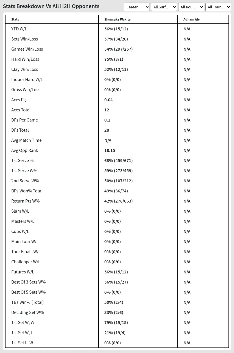 Shunsuke Wakita Adham  Aly Prediction Stats 