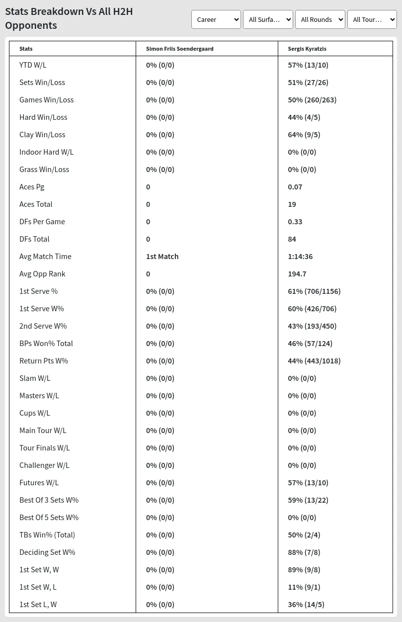 Sergis Kyratzis Simon Friis Soendergaard Prediction Stats 