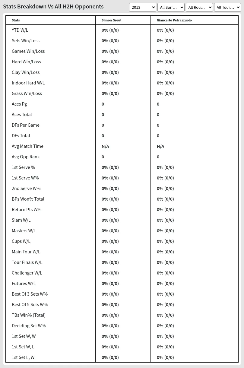 Simon Greul Giancarlo Petrazzuolo Prediction Stats 