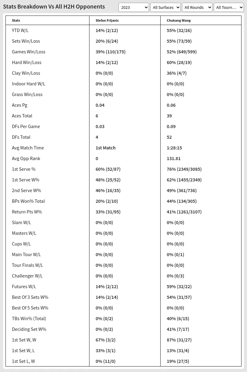 Chukang Wang Stefan Frljanic Prediction Stats 