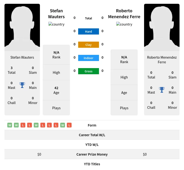 Wauters Ferre H2h Summary Stats 19th April 2024