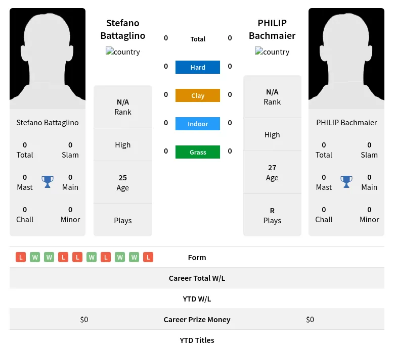 Battaglino Bachmaier H2h Summary Stats 17th April 2024