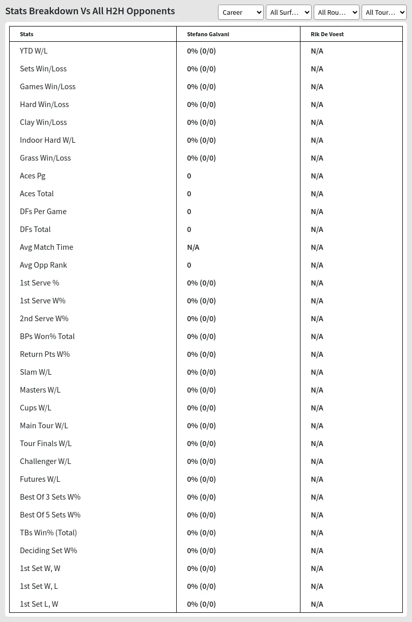 Stefano Galvani Rik De Voest Prediction Stats 