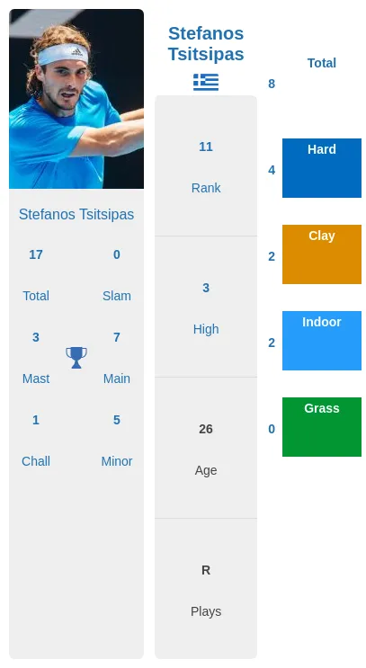 Prediction Of Stefanos Tsitsipas Vs Karen Khachanov Head-to-Head, Best ...