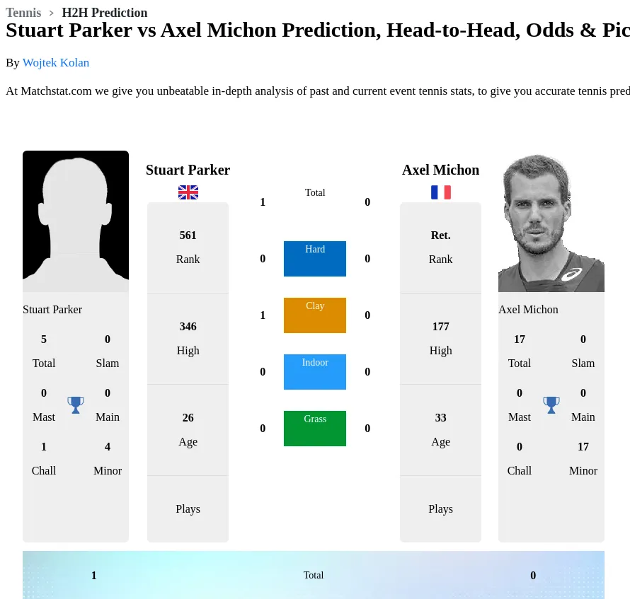 Stuart Parker Axel Michon Prediction Stats 