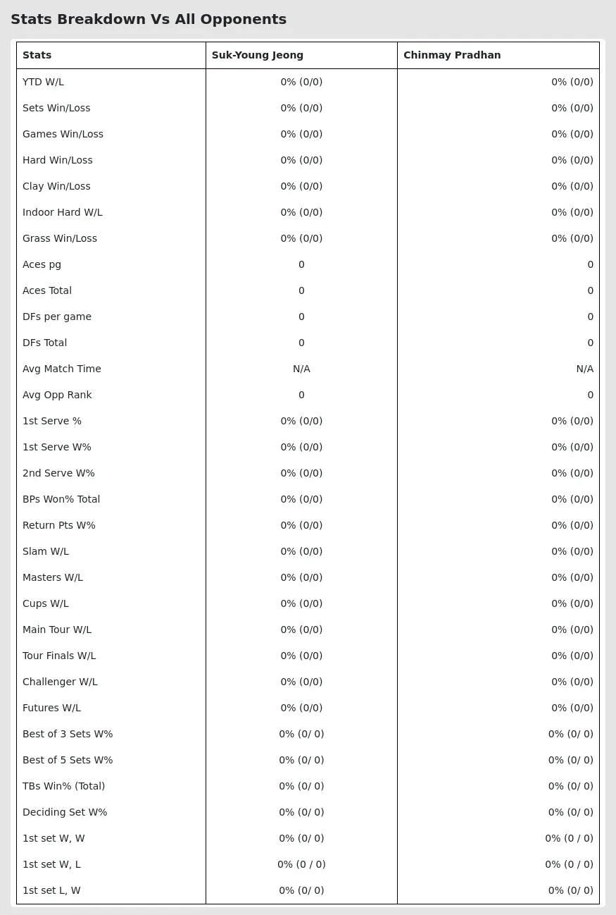 Suk-Young Jeong Chinmay Pradhan Prediction Stats 