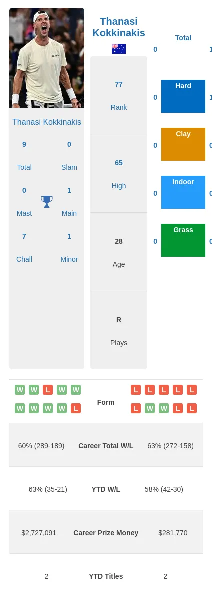 Kokkinakis Hsu Prediction & H2H Stats With Ai