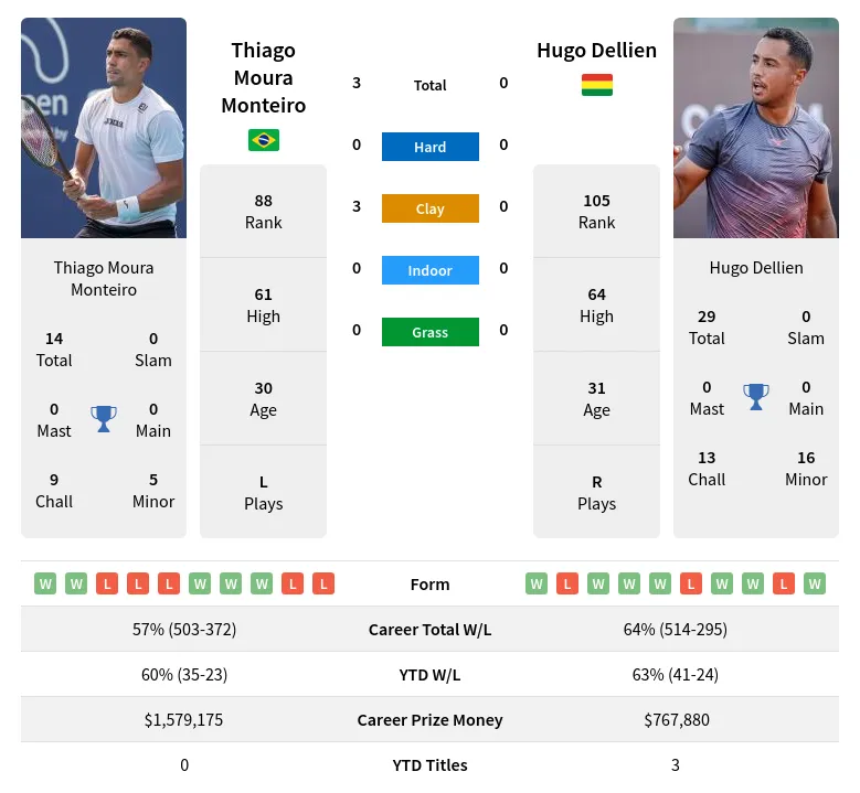 F7 WORLD CHAMPIONSHIP 2023 - MEN - SEMIFINALS - BRAZIL X PERU 