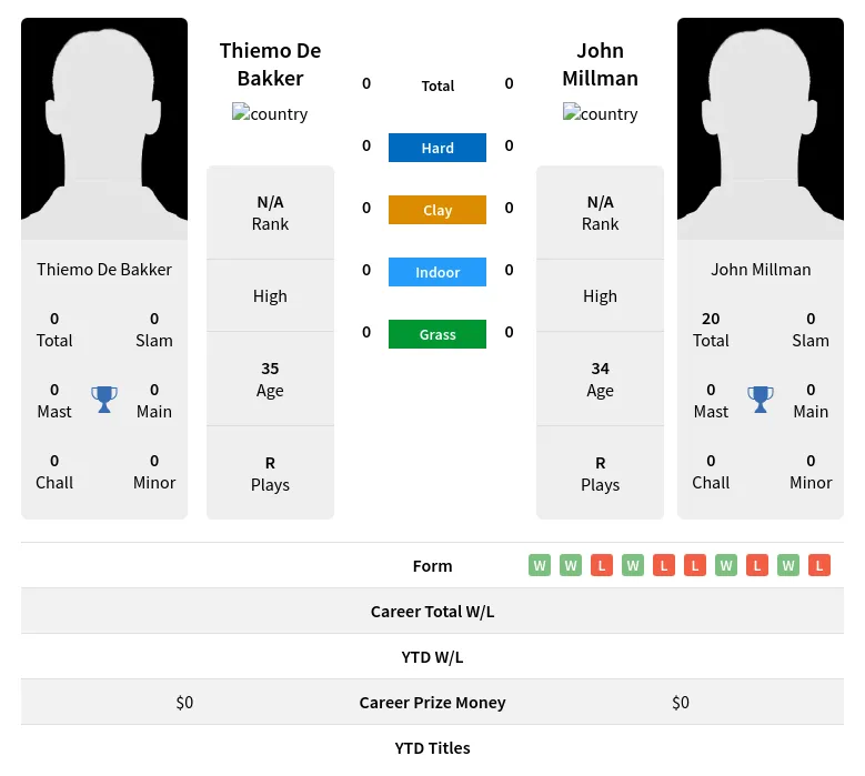 Millman Bakker H2h Summary Stats 24th April 2024