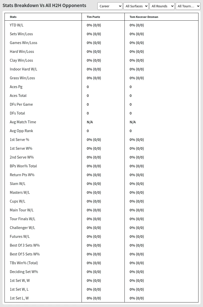 Tim Puetz Tom Kocevar-Desman Prediction Stats 