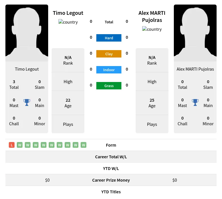 Legout Pujolras H2h Summary Stats 24th April 2024