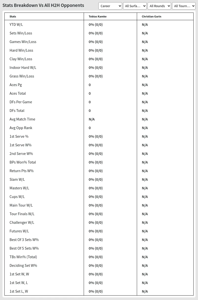 Tobias Kamke Christian Garin Prediction Stats 