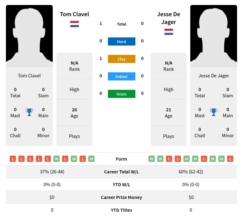 Clavel Jager H2h Summary Stats 23rd April 2024