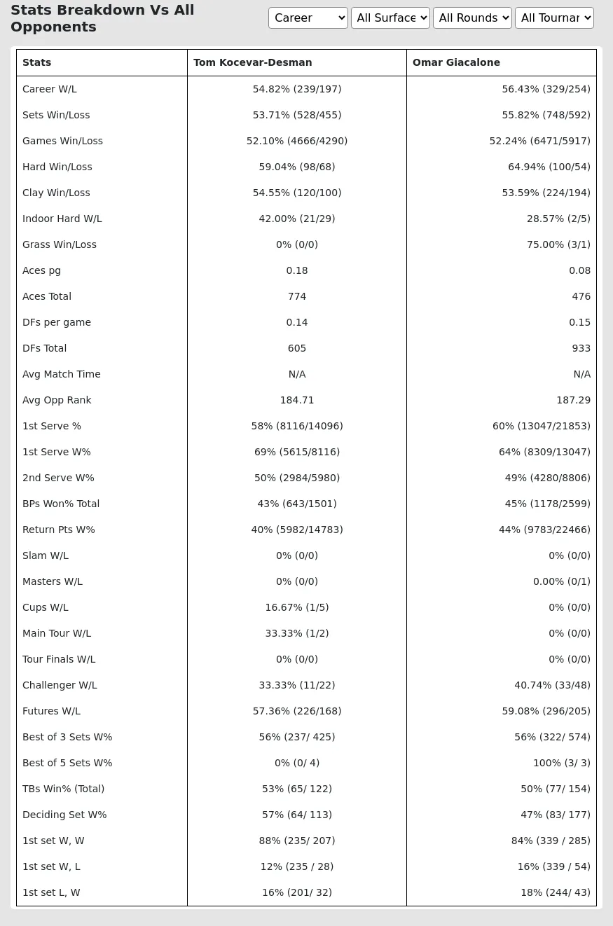 Omar Giacalone Tom Kocevar-Desman Prediction Stats 