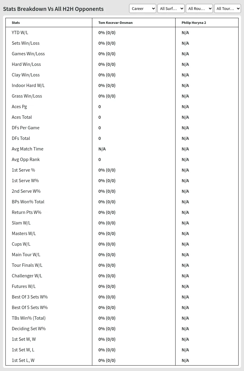 Tom Kocevar-Desman Philip Horyna 2 Prediction Stats 