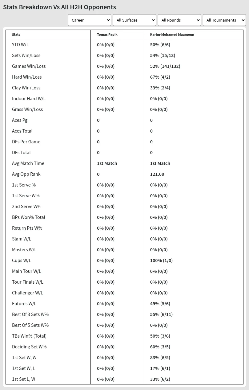 Tomas Papik Karim-Mohamed Maamoun Prediction Stats 