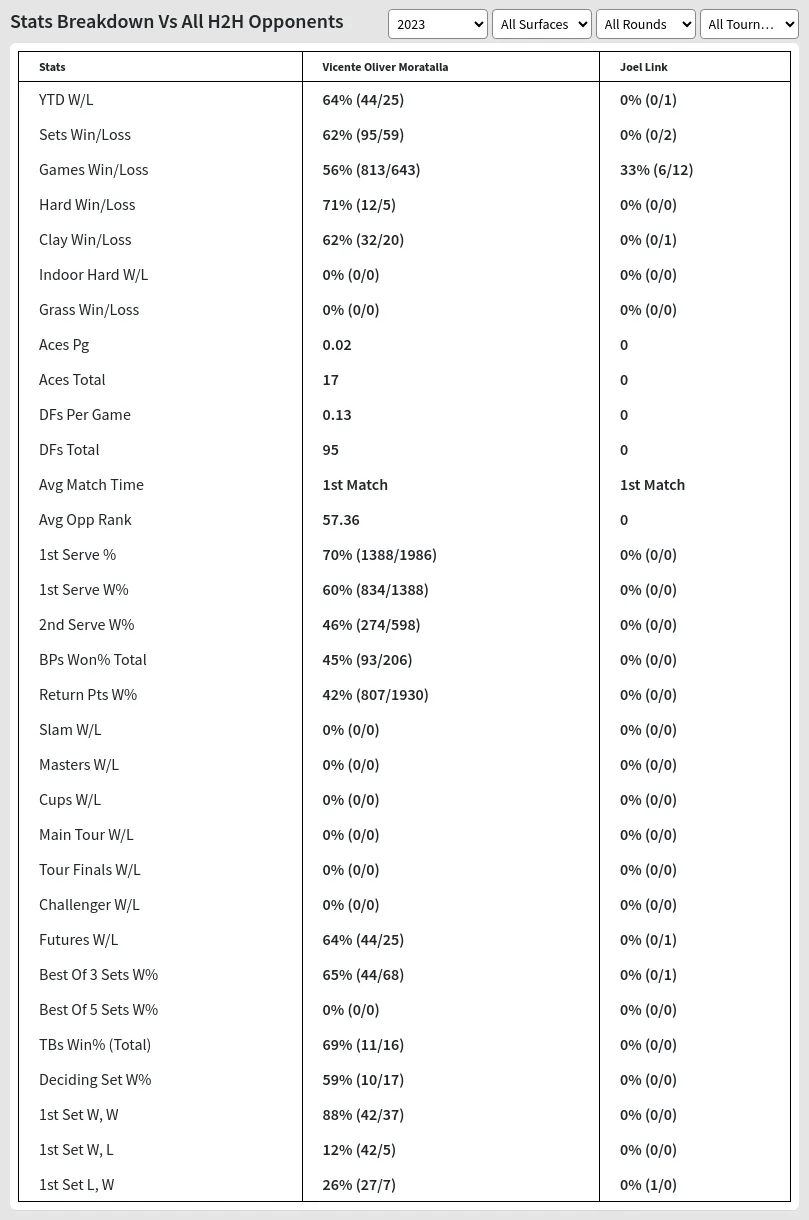 Vicente Oliver Moratalla Joel Link Prediction Stats 