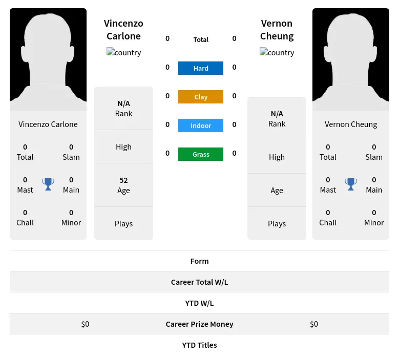 Carlone Cheung H2h Summary Stats 17th April 2024