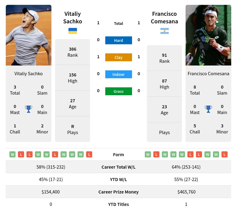 San Lorenzo vs Rosario Central H2H 1 jul 2023 Head to Head stats prediction