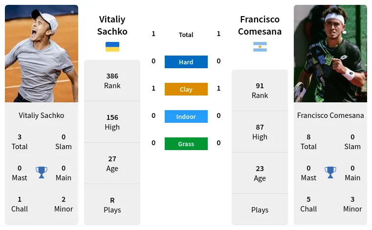 San Lorenzo vs Rosario Central H2H 1 jul 2023 Head to Head stats prediction