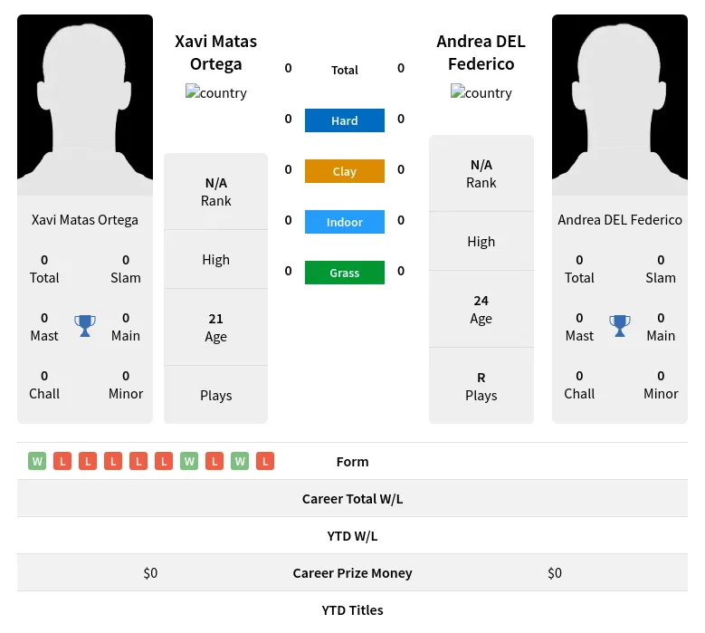 Ortega Federico H2h Summary Stats 19th April 2024