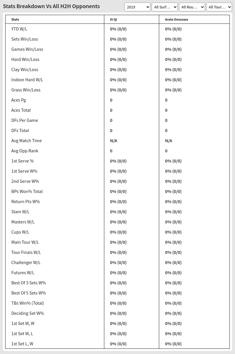 Arata Onozawa Xi Qi Prediction Stats 
