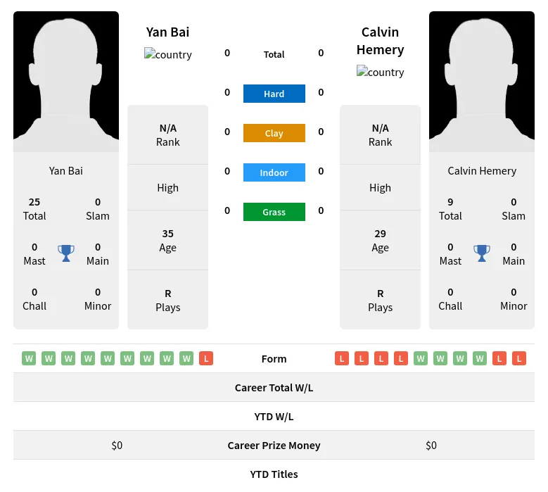 Bai  H2h Summary Stats 24th April 2024