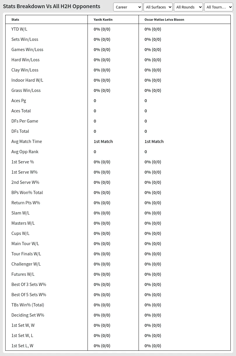 Yanik Kaelin Oscar Matias Leiva Biason Prediction Stats 