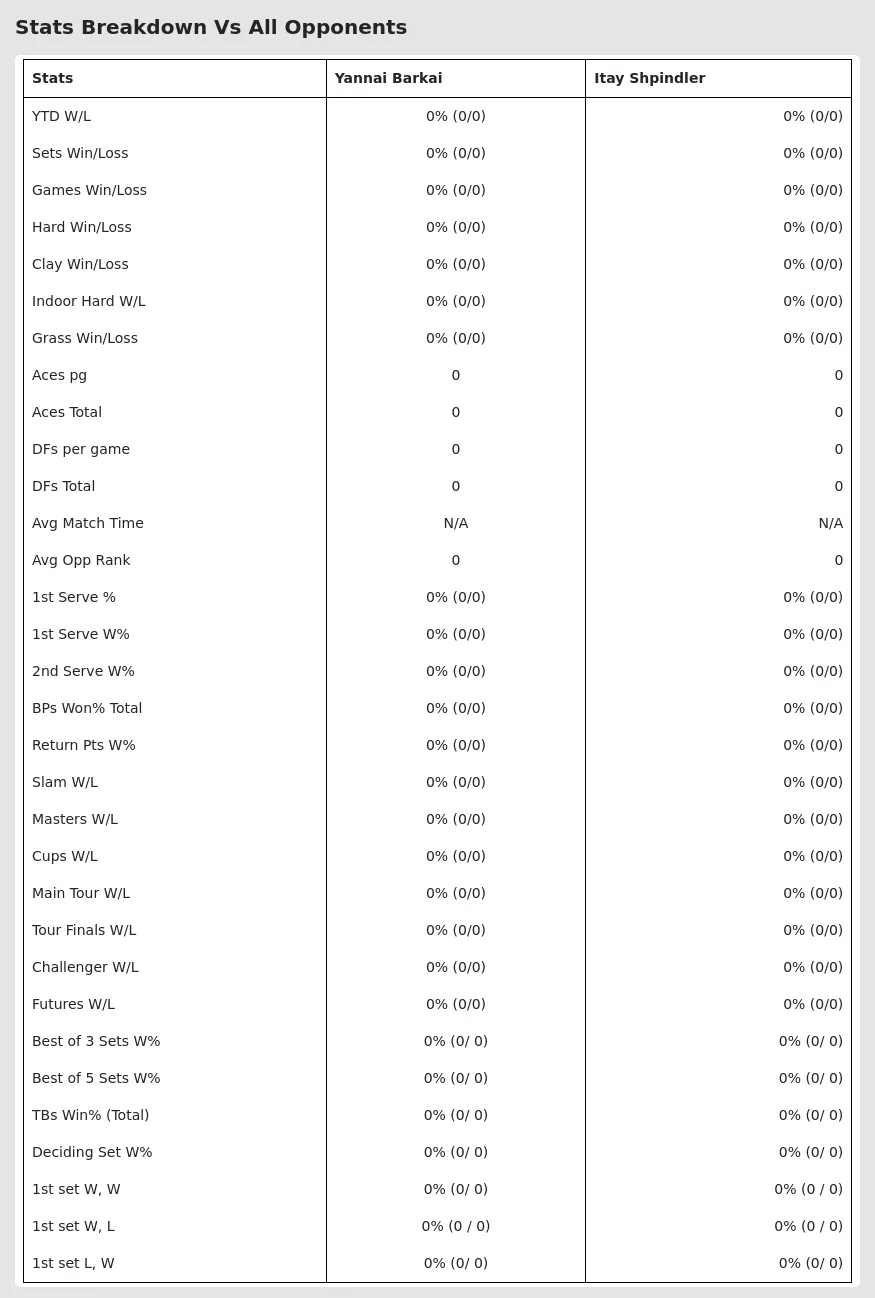 Yannai Barkai Itay Shpindler Prediction Stats 