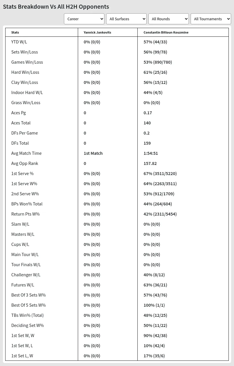 Constantin Bittoun Kouzmine Yannick Jankovits Prediction Stats 